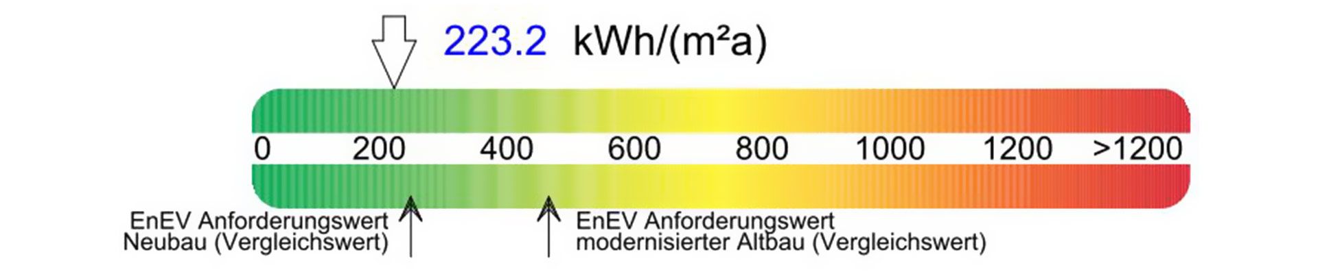  Energieeinsparnachweis nach EnEV für einen SB-Warenmarkt