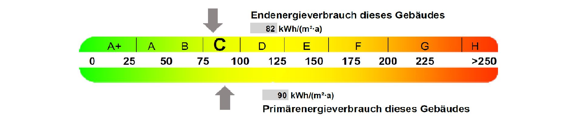 Energieverbrauchsausweis für Mehrfamilienwohnhaus