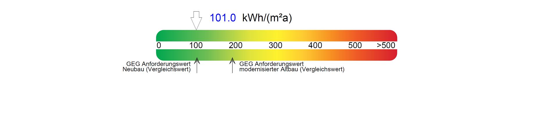 Energieeinsparnachweis nach GEG für eine Berufsfachschule